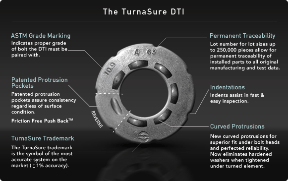 Washer перевод. DTI Washer. ASTM f959. Показатель DTI что это. Direct tension indicator.